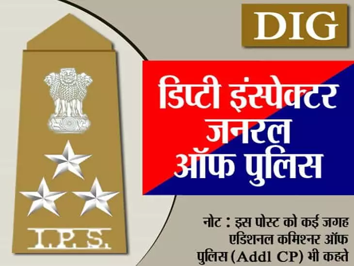 पुलिस उप महा निरीक्षक (DIG) Deputy Inspector General of Police