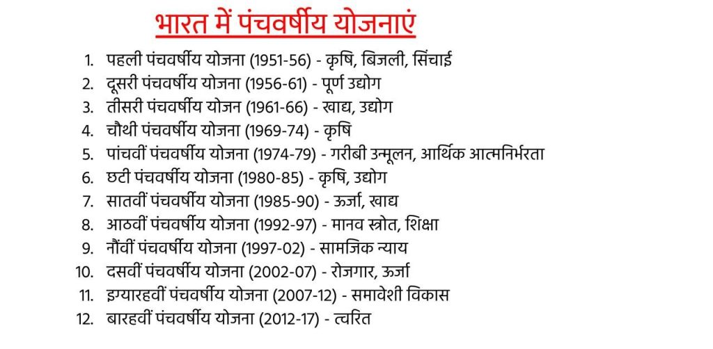 पंचवर्षीय योजना क्या है | 1-13 वीं पंचवर्षीय योजना भारत