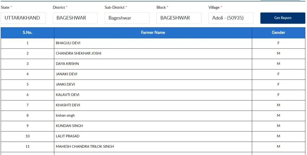 पीएम किसान सम्मान निधि लिस्ट ऐसे देखे