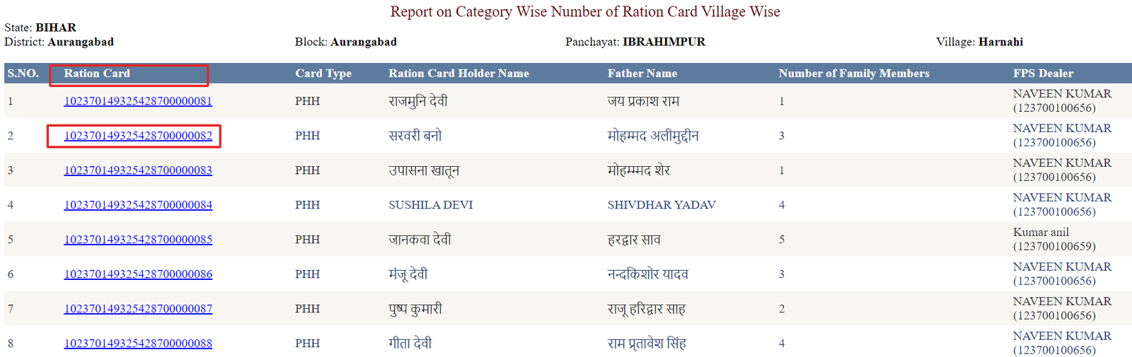 ई राशन कार्ड डाउनलोड 