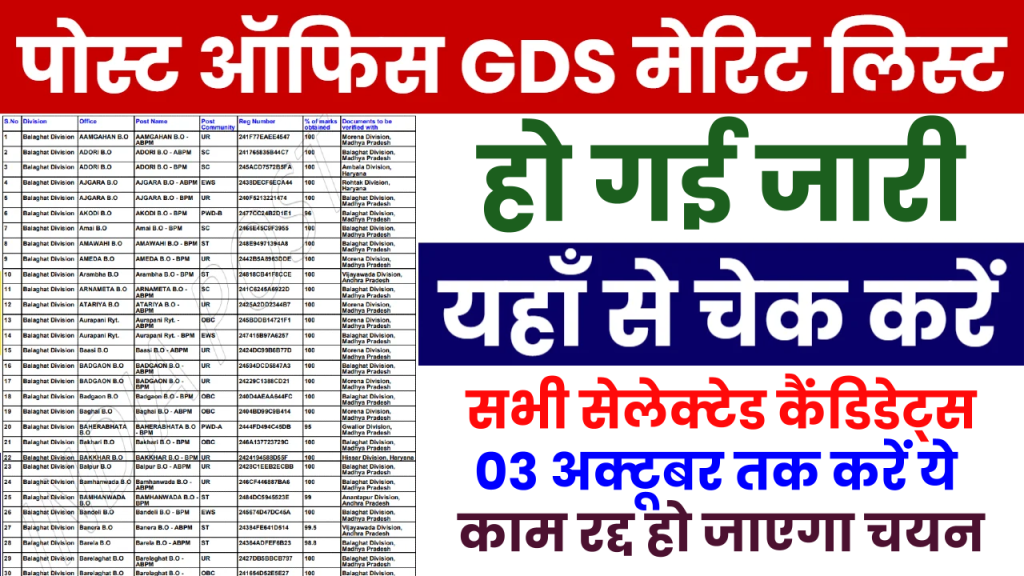 इंडिया पोस्ट GDS 2nd Merit List 2024: अब चेक करें अपनी मेरिट लिस्ट और अगले स्टेप्स के लिए रहें तैयार!